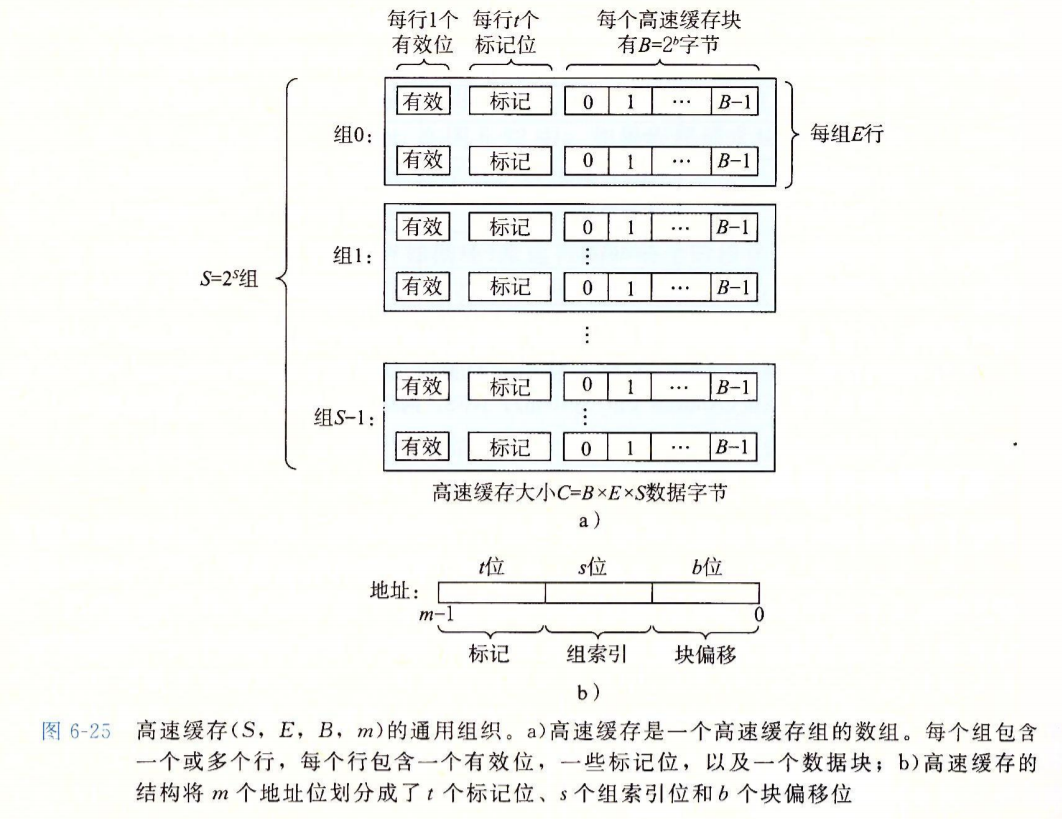 缓存的通用原理